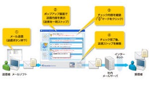 NRIセキュア、サーバ不要のLotus Notesに対応したメール誤送信防止ソフト