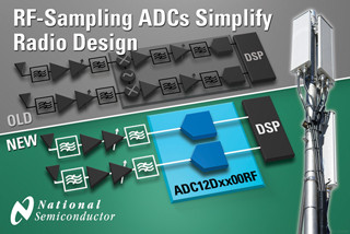 NS、1デバイスで無線シグナルパスサブシステム全体を構成できるADCを発表