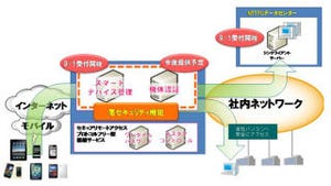 NTT PC、タブレット向けシンクライアントや端末管理システム