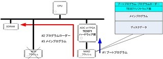 TED、8bit ECC機能を搭載したSLC NANDフラッシュ向けコントロールIPを発表