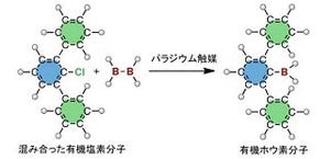 北大、シリカゲルに固定化した高活性Pd触媒を開発 -新材料などの開発に期待