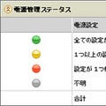 トレンドマイクロ、企業の節電対策を支援するプログラムを無償提供