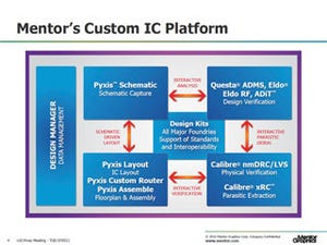 Mentor、機能性と生産性を両立させたカスタムIC設計プラットフォームを発表