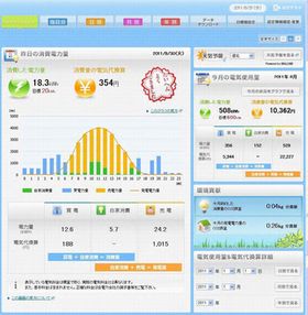 NEC、家庭内の電力利用量・電気料金をクラウドで可視化するシステム販売