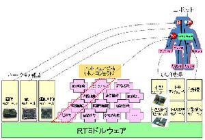 NEDO、ロボット用知能ソフトモジュールを公開