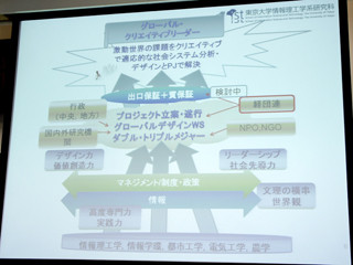 東大と経団連、グローバルに通用する人材の育成に向けた産学連携を開始