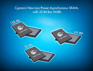 Cyperss、MoBL SRAMとして32/64/128Mビット3製品を発表