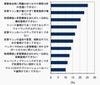 企業で使われているサーバ/クライアントOSのトップは?