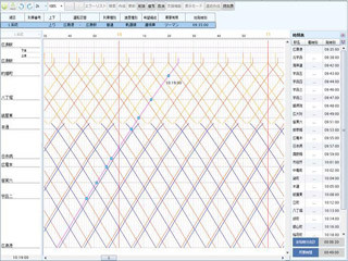 これからは鉄道ダイヤ作成もクラウドの時代? - 日立情報が新サービス開始