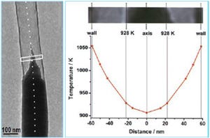 NIMSら、CNTの局所的な温度分布を直接観察することに成功