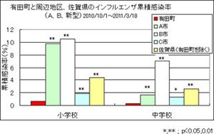 明治、ヨーグルトを継続摂取するとインフルエンザ感染率が低いことを確認