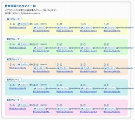 東電、25グループごとに計画停電専用Twitter公式アカウントを開設