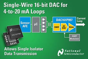NS、スマート・トランスミッタの設計を簡素化できる1線式16ビットDACを発表