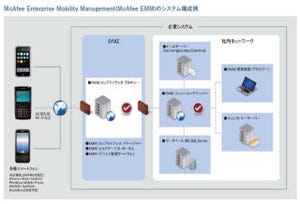 CTCとマカフィー、マルチキャリア/マルチOS対応のスマートデバイス管理