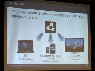 スマートフォンアプリ開発における「Adobe CS5.5」の役割とは