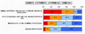 友人・知人からのSNSのメッセージ内のリンク、2人に1人がクリック