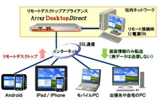 日立ソリューションズ、電源操作が可能なAndroid用リモートデスクトップ