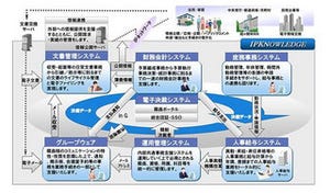 富士通、公団体向け内部情報統合ソリューションを独立行政法人向けに販売