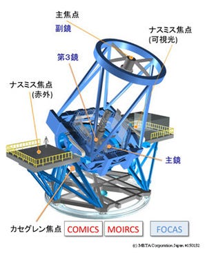 すばる望遠鏡、「カセグレン焦点」での観測を再開