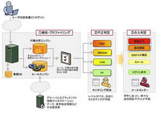 ベリサイン、利用者に負担のないオンライン詐欺検出サービスの提供を開始