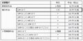 電力10社、街路灯のLED化に向け10ワット以下の料金区分を追加