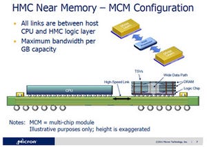 Hot Chips 23 - メモリバンド幅を画期的に高めるHybrid Memory Cube