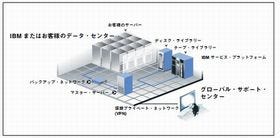 IBM、サーバとストレージを客先に配置するデータ保護クラウドサービス