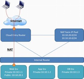 ネットワールド、クラウドOS「Nimbula Director」最新版提供開始