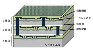 NIMS、既存技術比10倍以上の成長速度を実現した導電性配線材料を開発