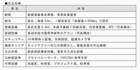 NEC、地域密着型データセンターを北海道に設置