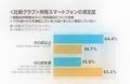 スマホ市場調査関連人気記事まとめ - 「ガラスマ対グロスマ」ネタ圧勝