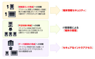 KDDI、Android端末向けにリモートワイプを実現する「KDDI 3LM Security」