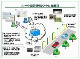 伊藤忠が街路照明のスマート化事業を展開、つくば市で実証実験