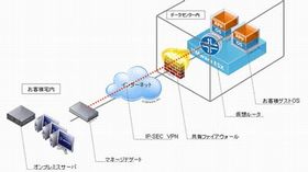 スターティア、中小企業向け新クラウドサービスを提供開始