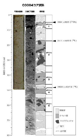 地球深部探査船「ちきゅう」、1944年に起きた東南海地震の断層の証拠を発見