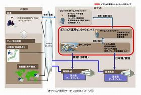 富士通、インドからオフショア運用サービスの提供開始