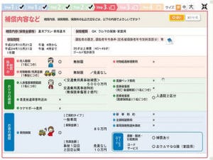 三井住友海上がWindows 7のスレートPCを導入- 完全ペーパーレス化を実現