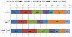 プライバシーの公開について、iPhoneとAndroidスマホを比較