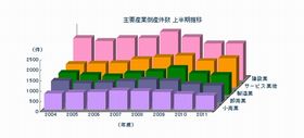 2011年上半期の全国企業倒産状況 - 帝国データと商工リサーチの値を比較