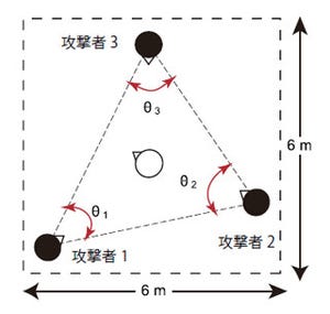 名大など、スポーツで3者が互いを感じて動く連携動作を対称性の破れで証明