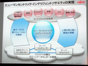 ものづくりの革新を強化する - 富士通研が研究開発戦略説明会を開催