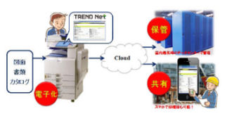 リコー、複合機から直接クラウドにドキュメント保存できるシステム