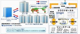 富士通、デンソーグループのサーバ3,000台をプライベートクラウドに刷新