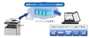 受信FAXをデジタル化してクラウド上に自動保存 - クラフティが発表