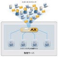 A10ネットワークス、汎用サーバ向けADCソフトウェア「SoftAX」提供