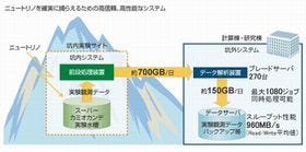 富士通、宇宙線研究所からスーパーカミオカンデの実験解析システム受注