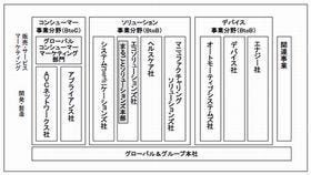 パナソニック、2012年より9ドメイン・1マーケティング部門の新事業体制