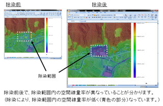 原子力研究開発機構、除染効果の評価システムを開発 - Webサイトで無償公開