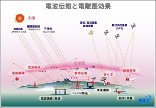 NICT、東北地方太平洋沖地震直後に高度300km上空に現れた波紋状の波を観測