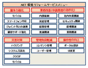 リコー、Exchange/SharePointのリフォームサービス